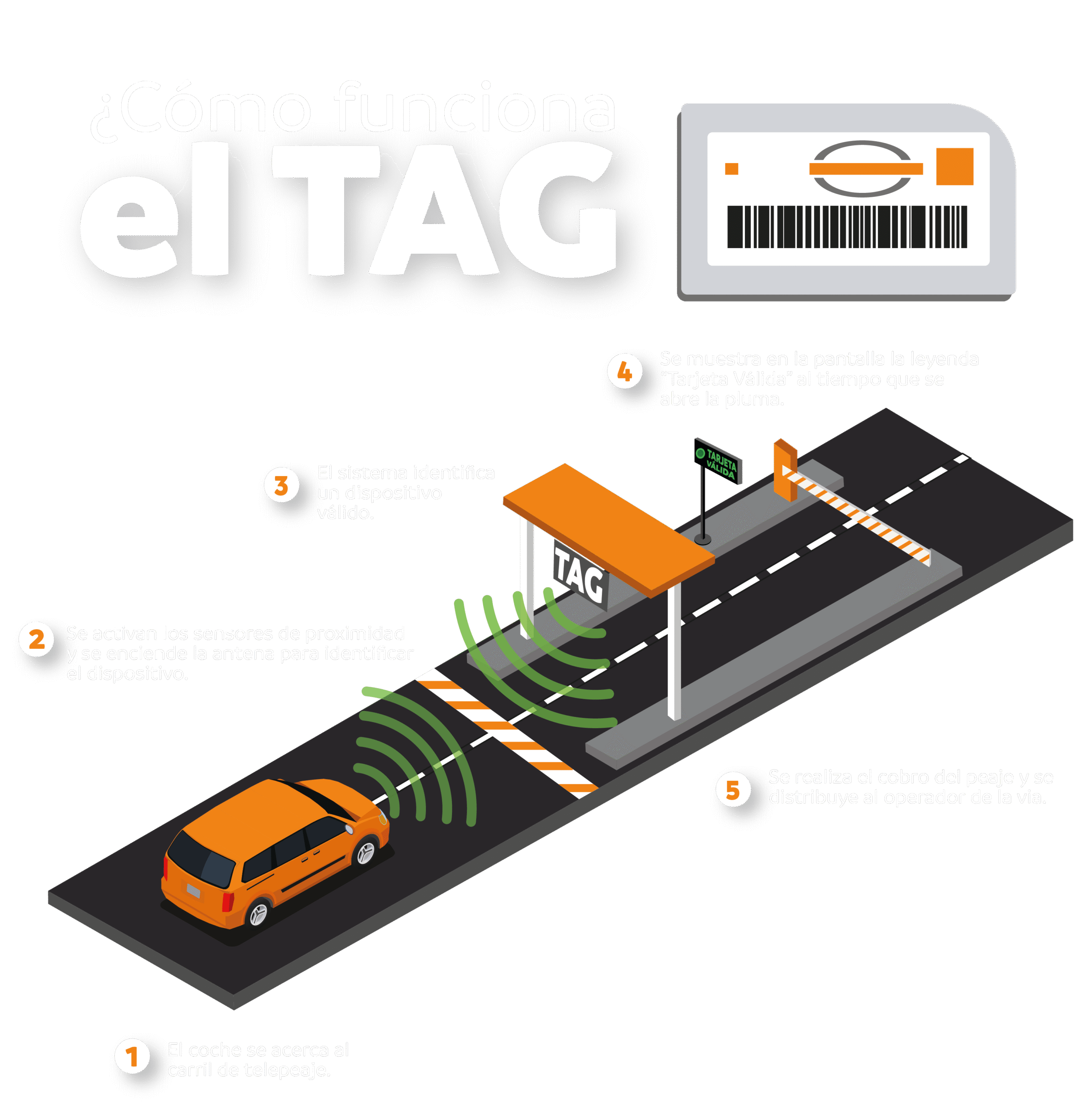 esquema telepeaje_Mesa de trabajo 1